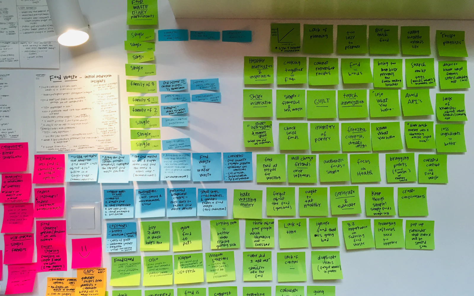 Assorted-color sticky notes